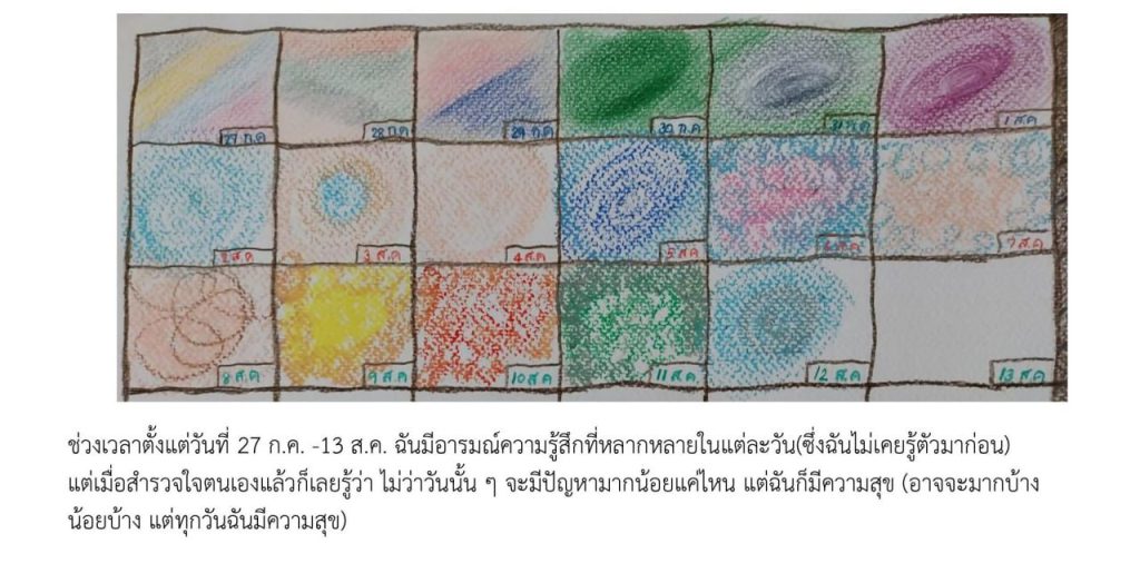 พัฒนาจิตสุขภาวะทางปัญญาระบายสีศิลปจัดการอารมณ์ฮีลใจ